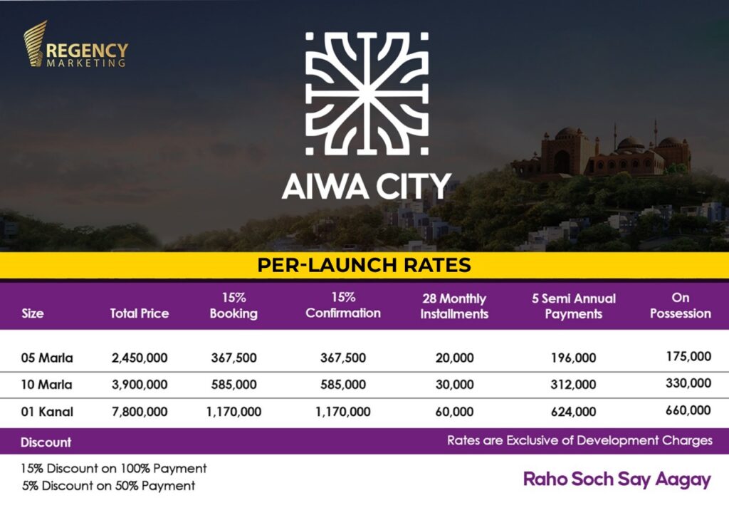 AIWA-Payment-Plan